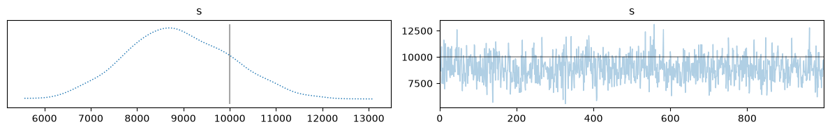 <Figure size 1200x200 with 2 Axes>