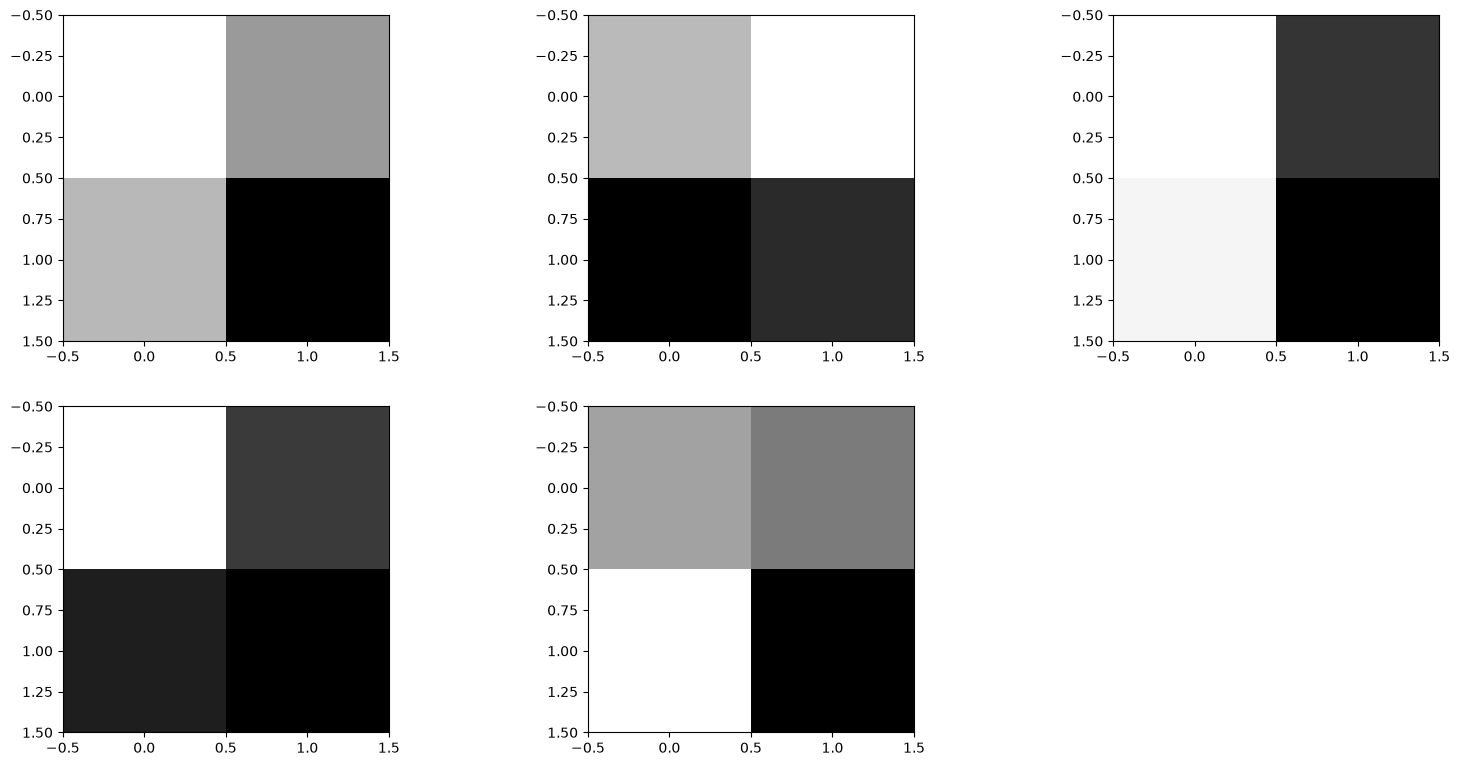 <Figure size 1920x1440 with 5 Axes>