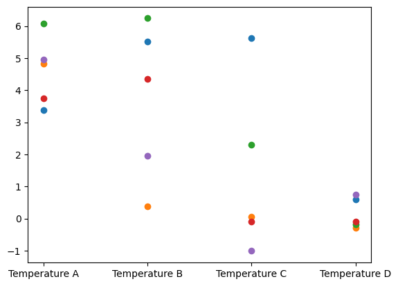 <Figure size 640x480 with 1 Axes>