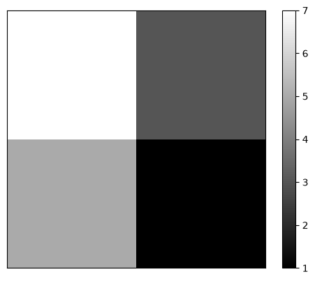 <Figure size 640x480 with 2 Axes>