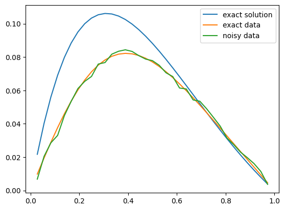 <Figure size 640x480 with 1 Axes>