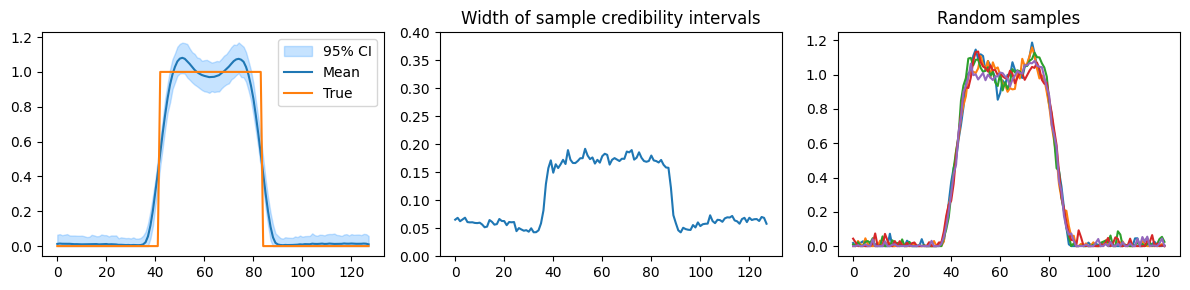 <Figure size 1200x300 with 3 Axes>