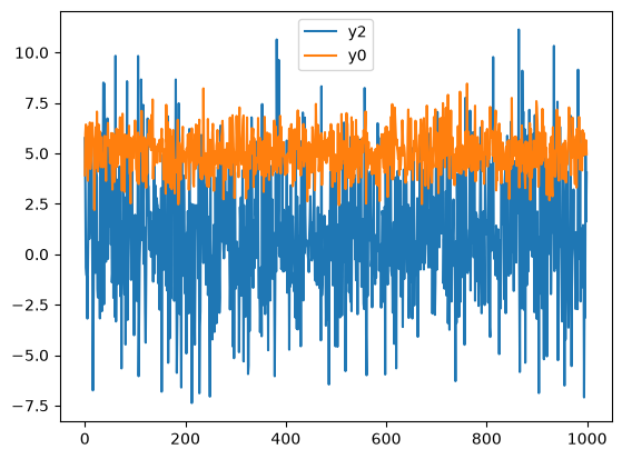 <Figure size 640x480 with 1 Axes>
