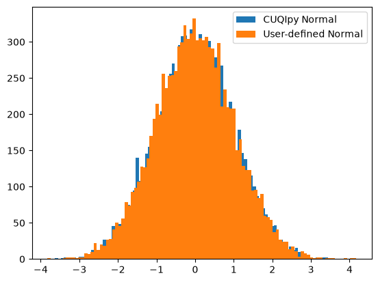<Figure size 640x480 with 1 Axes>