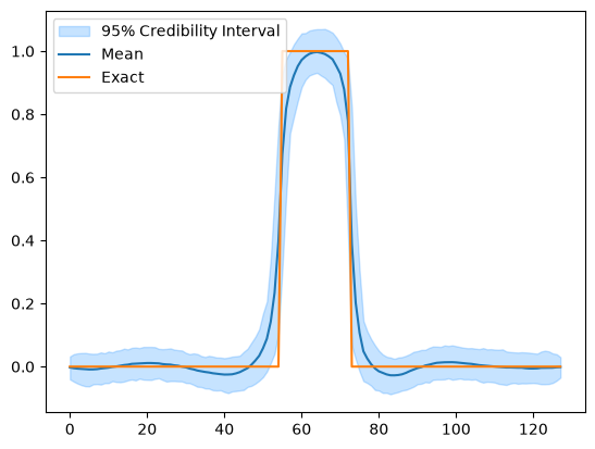 <Figure size 640x480 with 1 Axes>