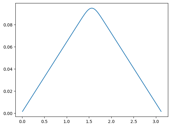 <Figure size 640x480 with 1 Axes>