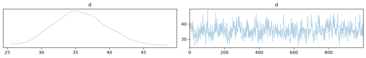 <Figure size 1200x200 with 2 Axes>