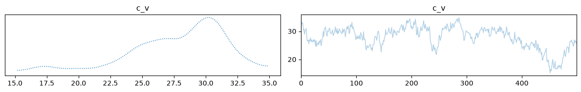 <Figure size 1200x200 with 2 Axes>