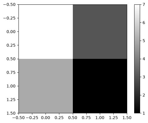<Figure size 640x480 with 2 Axes>
