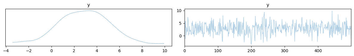 <Figure size 1200x200 with 2 Axes>