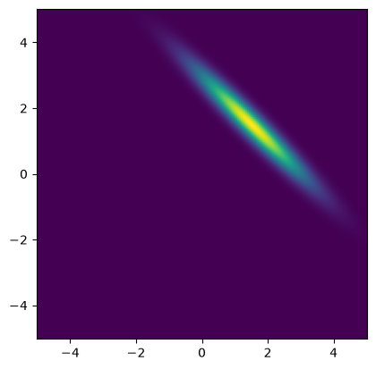 <Figure size 640x480 with 1 Axes>