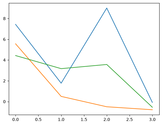<Figure size 640x480 with 1 Axes>