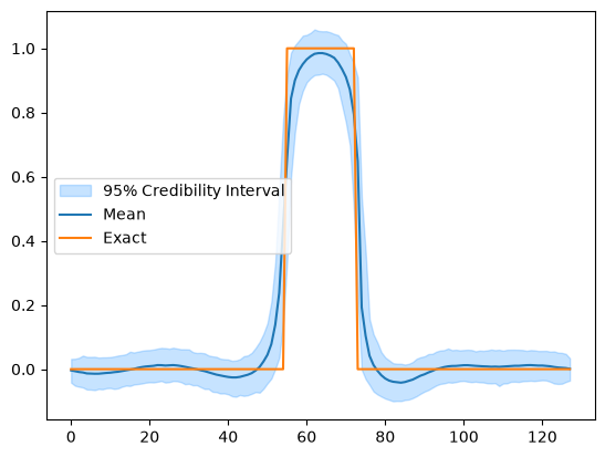 <Figure size 640x480 with 1 Axes>
