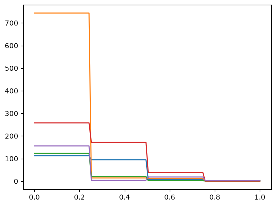 <Figure size 640x480 with 1 Axes>