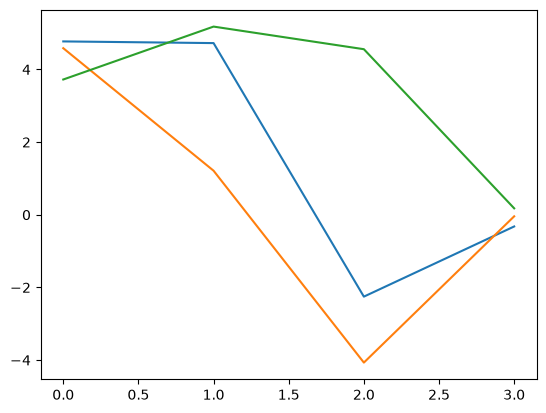 <Figure size 640x480 with 1 Axes>