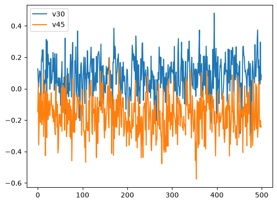 <Figure size 640x480 with 1 Axes>