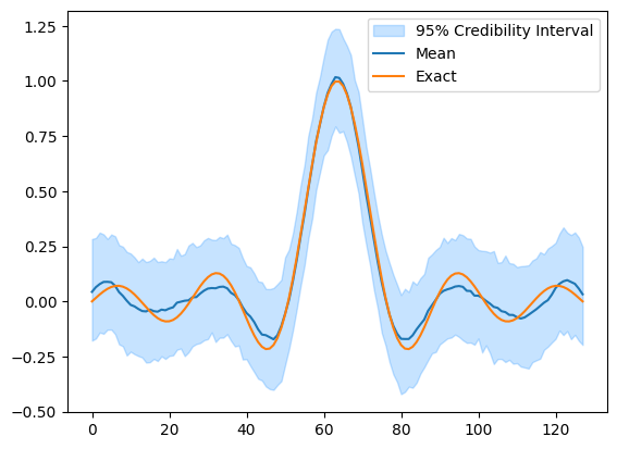 <Figure size 640x480 with 1 Axes>