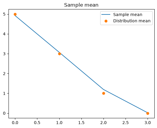 <Figure size 640x480 with 1 Axes>