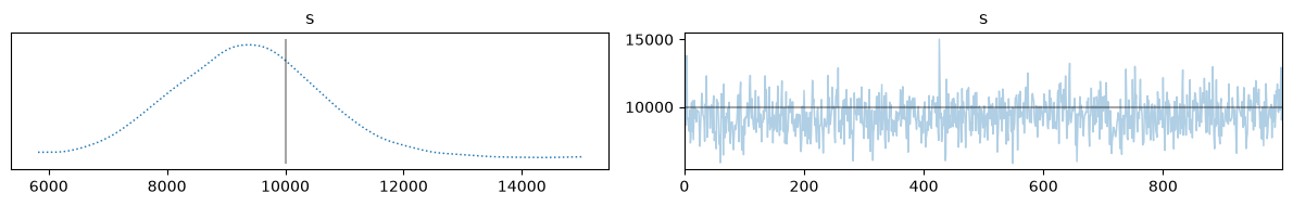 <Figure size 1200x200 with 2 Axes>