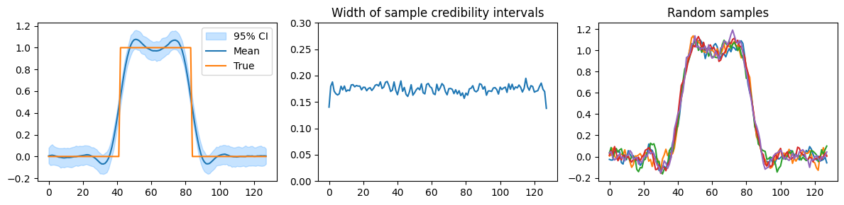 <Figure size 1200x300 with 3 Axes>