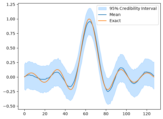 <Figure size 640x480 with 1 Axes>