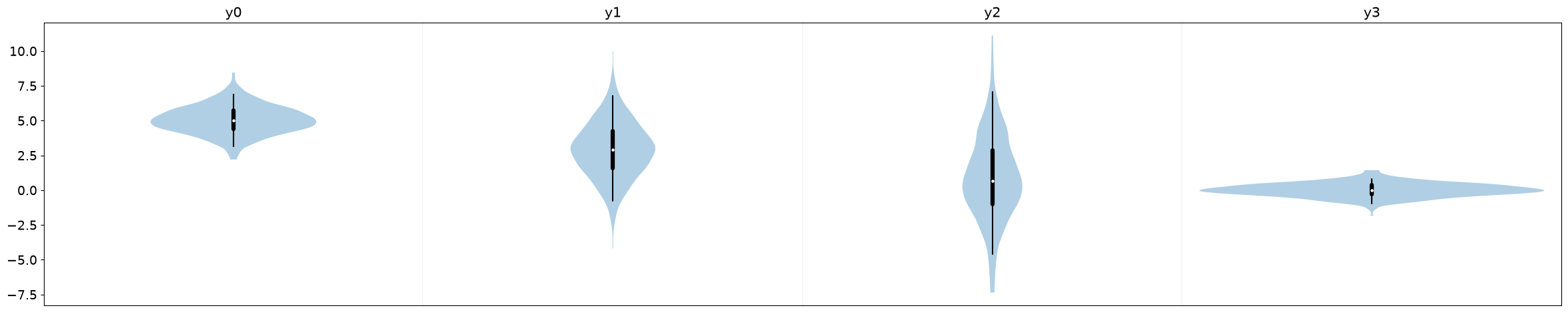 <Figure size 2944x552 with 4 Axes>