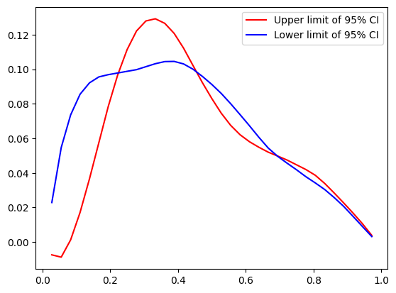 <Figure size 640x480 with 1 Axes>
