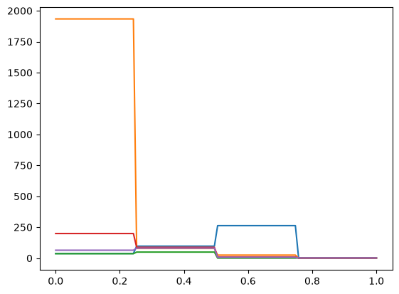 <Figure size 640x480 with 1 Axes>