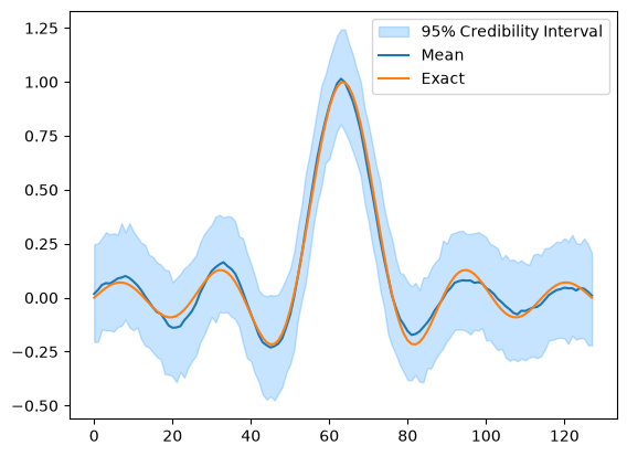 <Figure size 640x480 with 1 Axes>