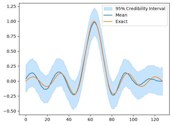 <Figure size 640x480 with 1 Axes>