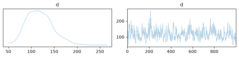 <Figure size 800x200 with 2 Axes>