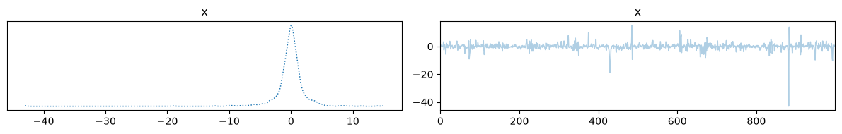 <Figure size 1200x200 with 2 Axes>