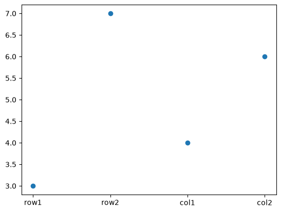 <Figure size 640x480 with 1 Axes>