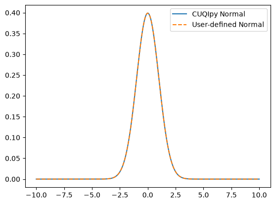 <Figure size 640x480 with 1 Axes>