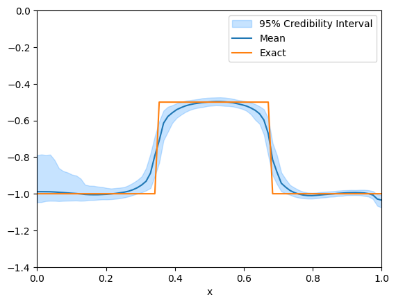 <Figure size 640x480 with 1 Axes>