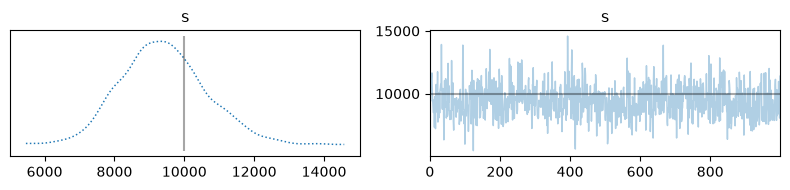 <Figure size 800x200 with 2 Axes>