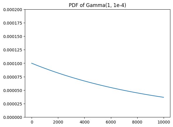 <Figure size 640x480 with 1 Axes>