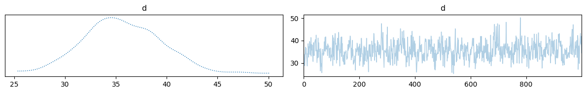 <Figure size 1200x200 with 2 Axes>