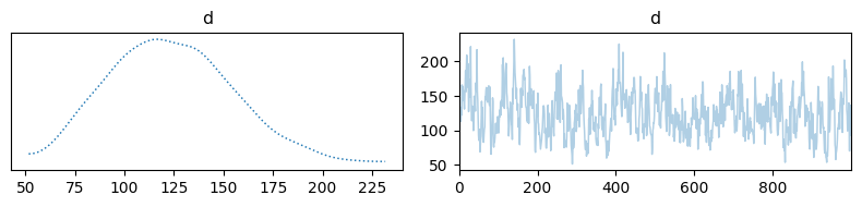 <Figure size 800x200 with 2 Axes>