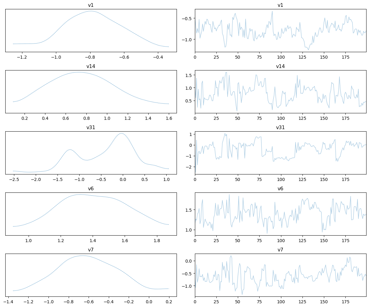 <Figure size 1200x1000 with 10 Axes>