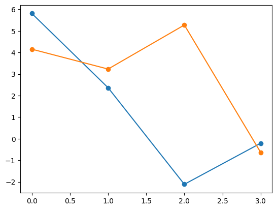 <Figure size 640x480 with 1 Axes>