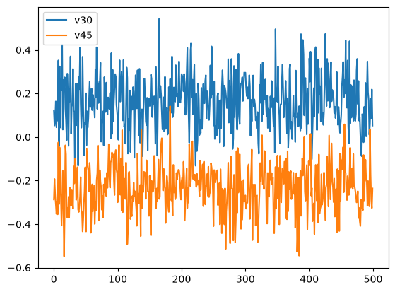 <Figure size 640x480 with 1 Axes>