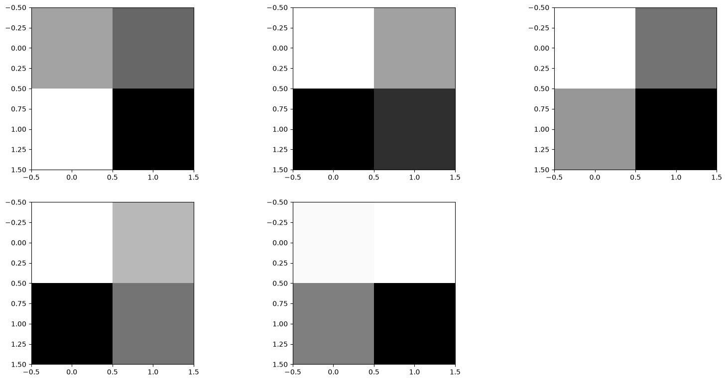 <Figure size 1920x1440 with 5 Axes>
