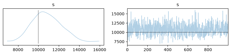 <Figure size 800x200 with 2 Axes>