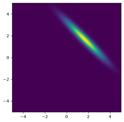 <Figure size 640x480 with 1 Axes>