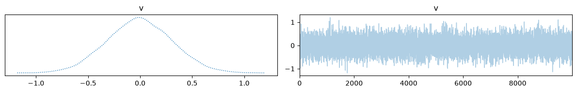 <Figure size 1200x200 with 2 Axes>