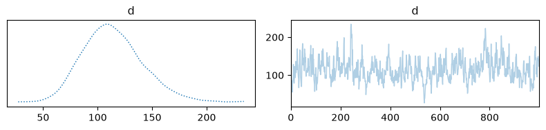 <Figure size 800x200 with 2 Axes>
