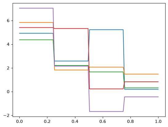 <Figure size 640x480 with 1 Axes>