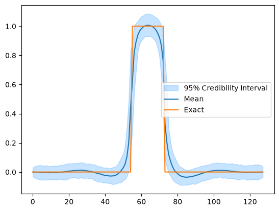 <Figure size 640x480 with 1 Axes>