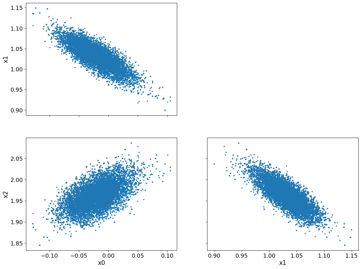 <Figure size 1472x1104 with 3 Axes>